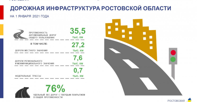 О дорожной инфраструктуре Ростовской области